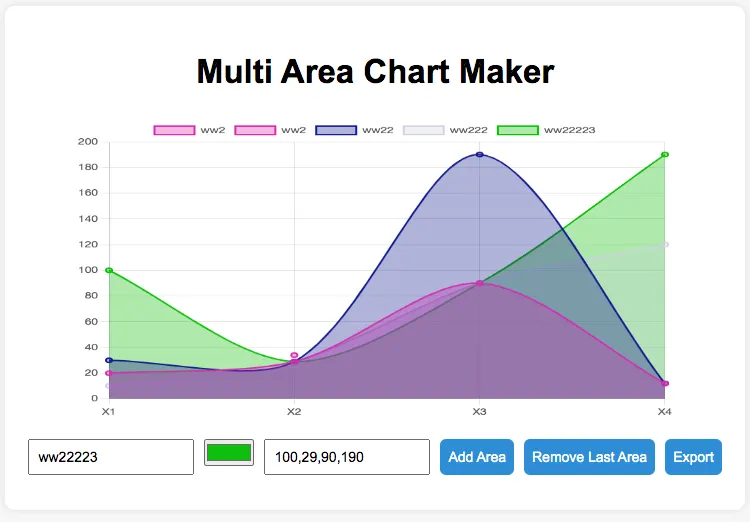 Area chart maker